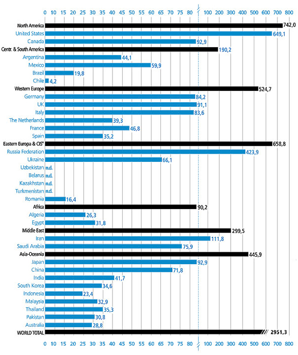 Grafico 2007